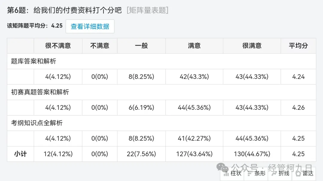 资料评分统计图表